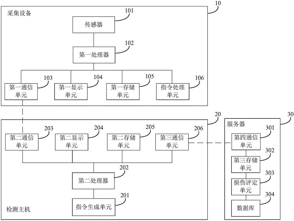 Vehicle detection system and method