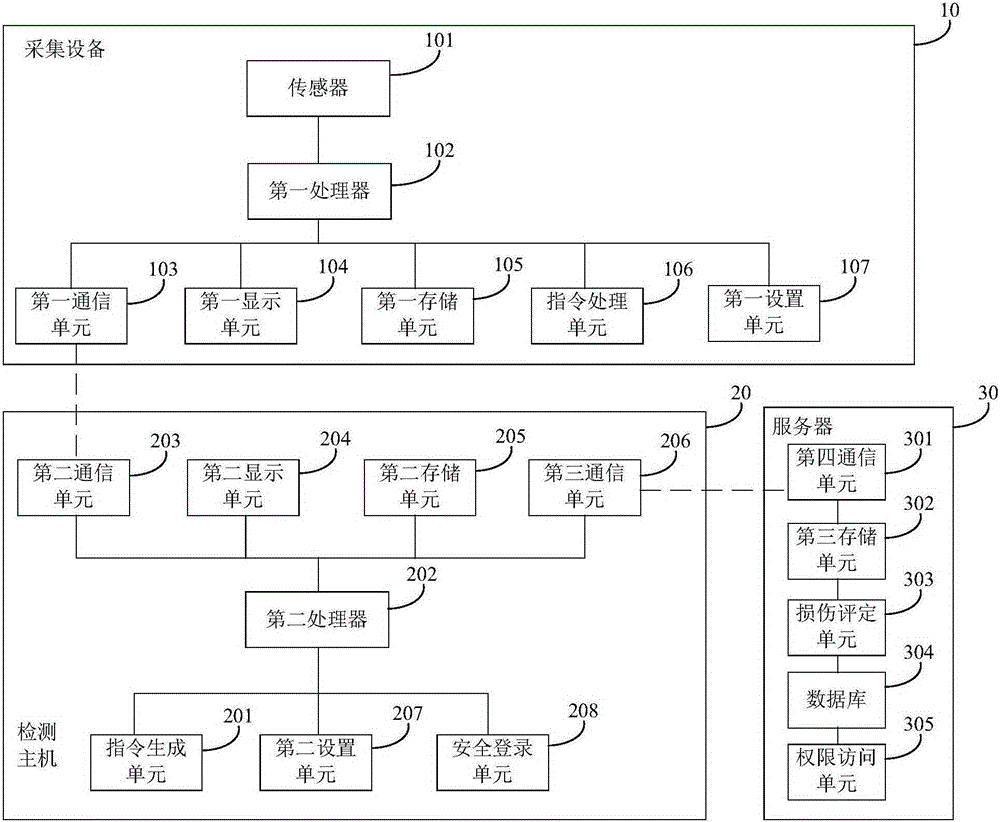 Vehicle detection system and method