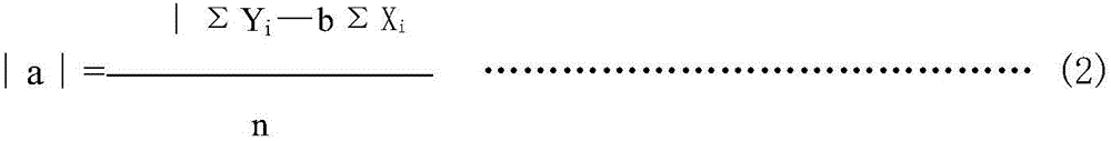 Measuring reagent for hyaluronic acid and preparation method of measuring reagent