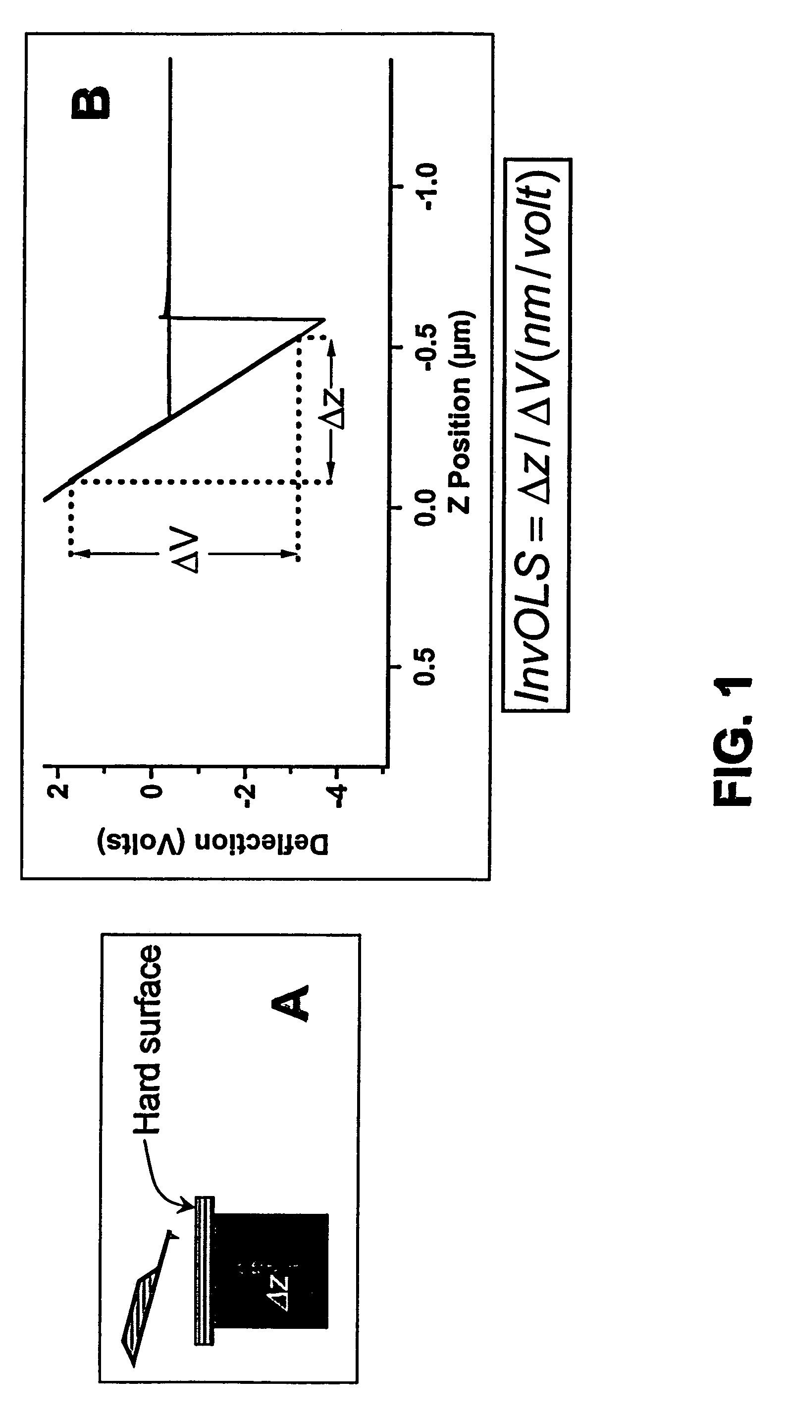 Noncontact sensitivity and compliance calibration method for cantilever-based insturments