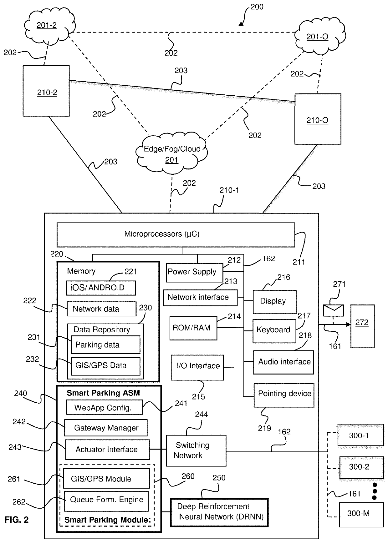 METHOD AND SMART PARKING SYSTEM USING INTELLIGENT PLUG-AND-PLAY POINT TO MULTIPOINT INTERNET of THINGS (IoT) PLATFORM