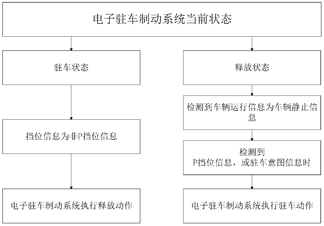 Electronic parking control method, device, controller and system and vehicle