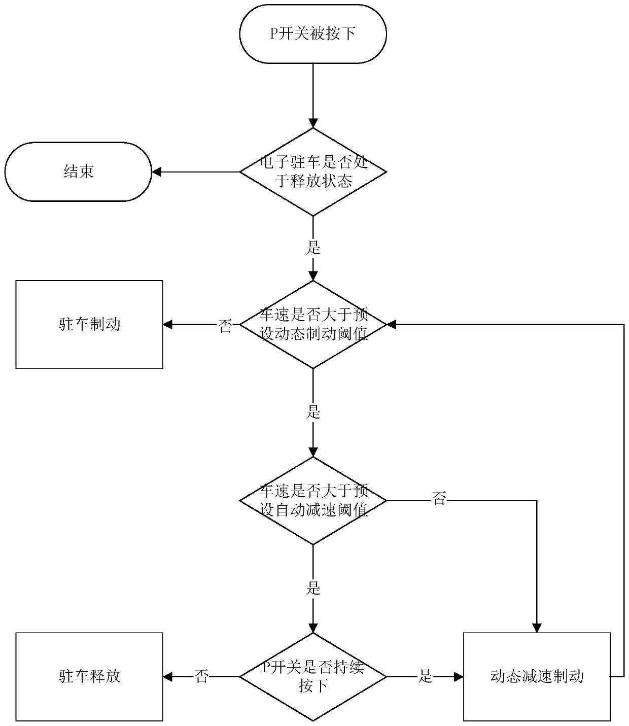 Electronic parking control method, device, controller and system and vehicle