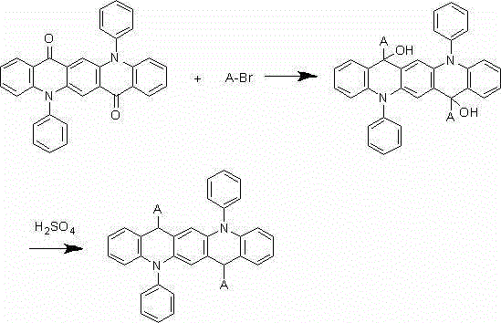 Quinacridones-containing organic electroluminescence material and preparation method thereof