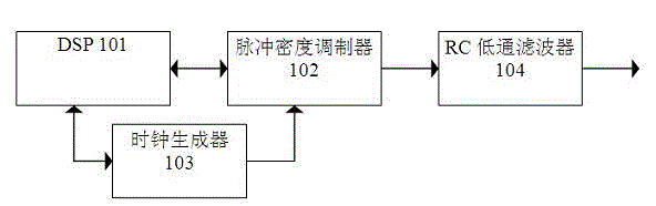 Pulse density modulator for time division-synchronization code division multiple access (TD-SCDMA) and 4G terminal