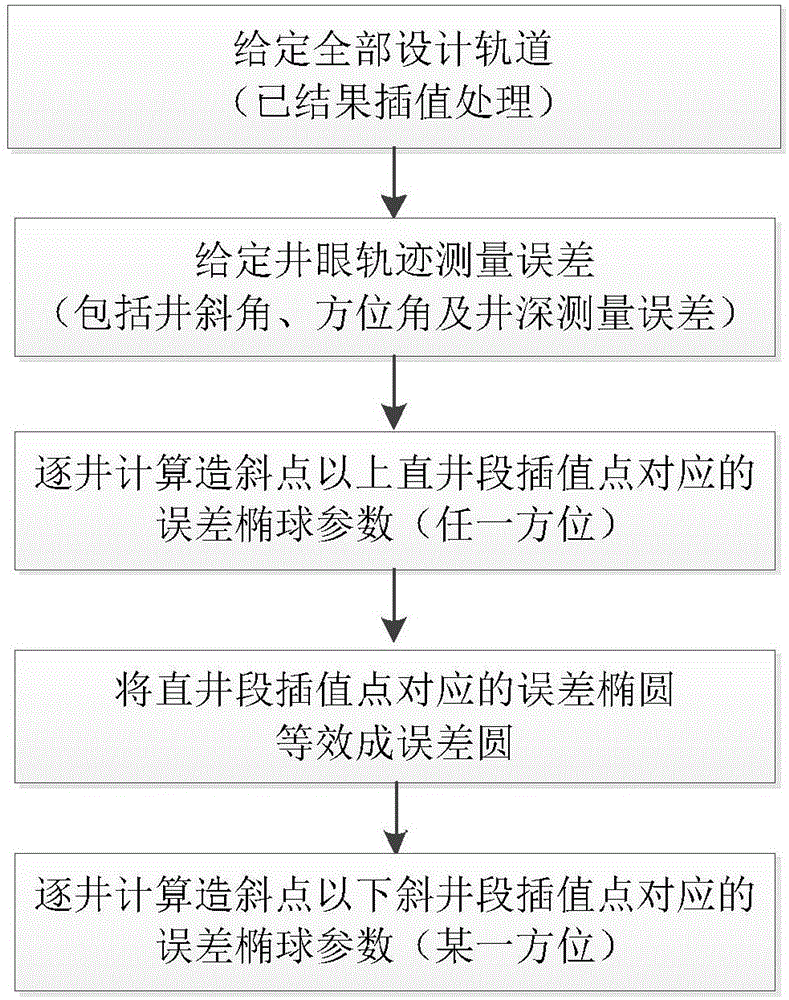 Method for optimizing well drilling sequence of offshore cluster well group