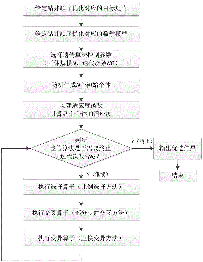 Method for optimizing well drilling sequence of offshore cluster well group