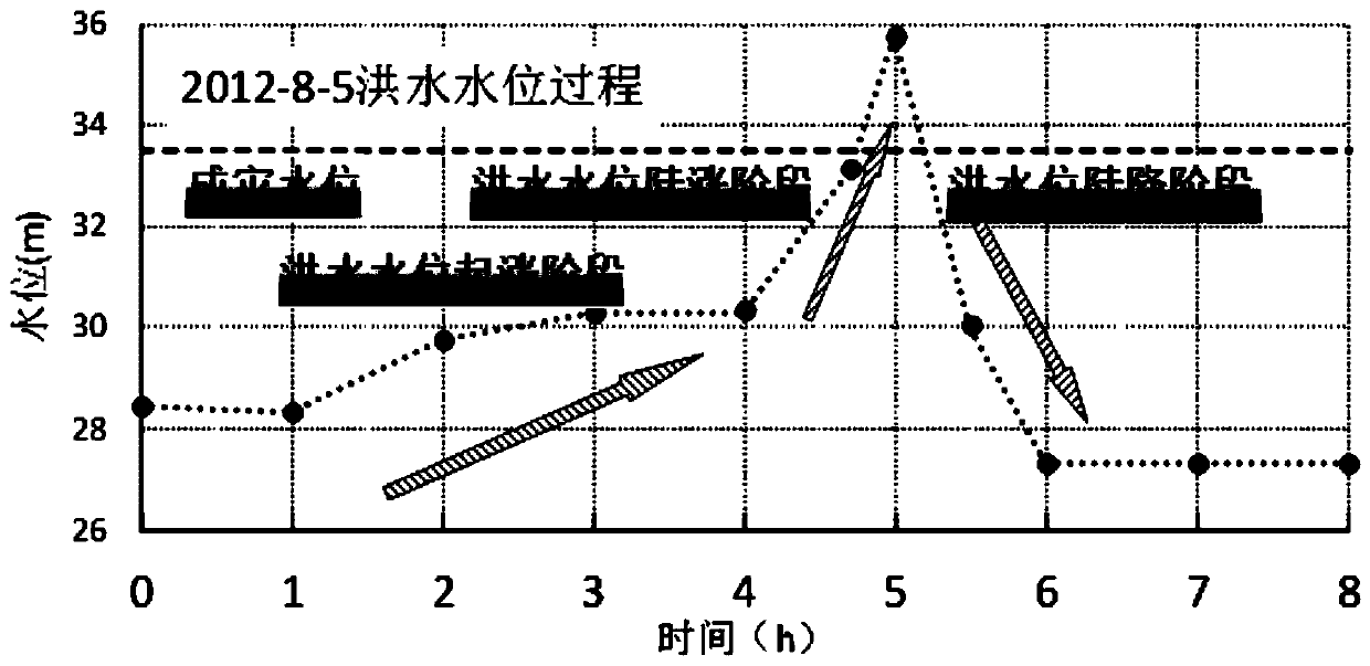 Water level early-warning method based on small-watershed rainstorm torrential flood level rising changes in mountainous area