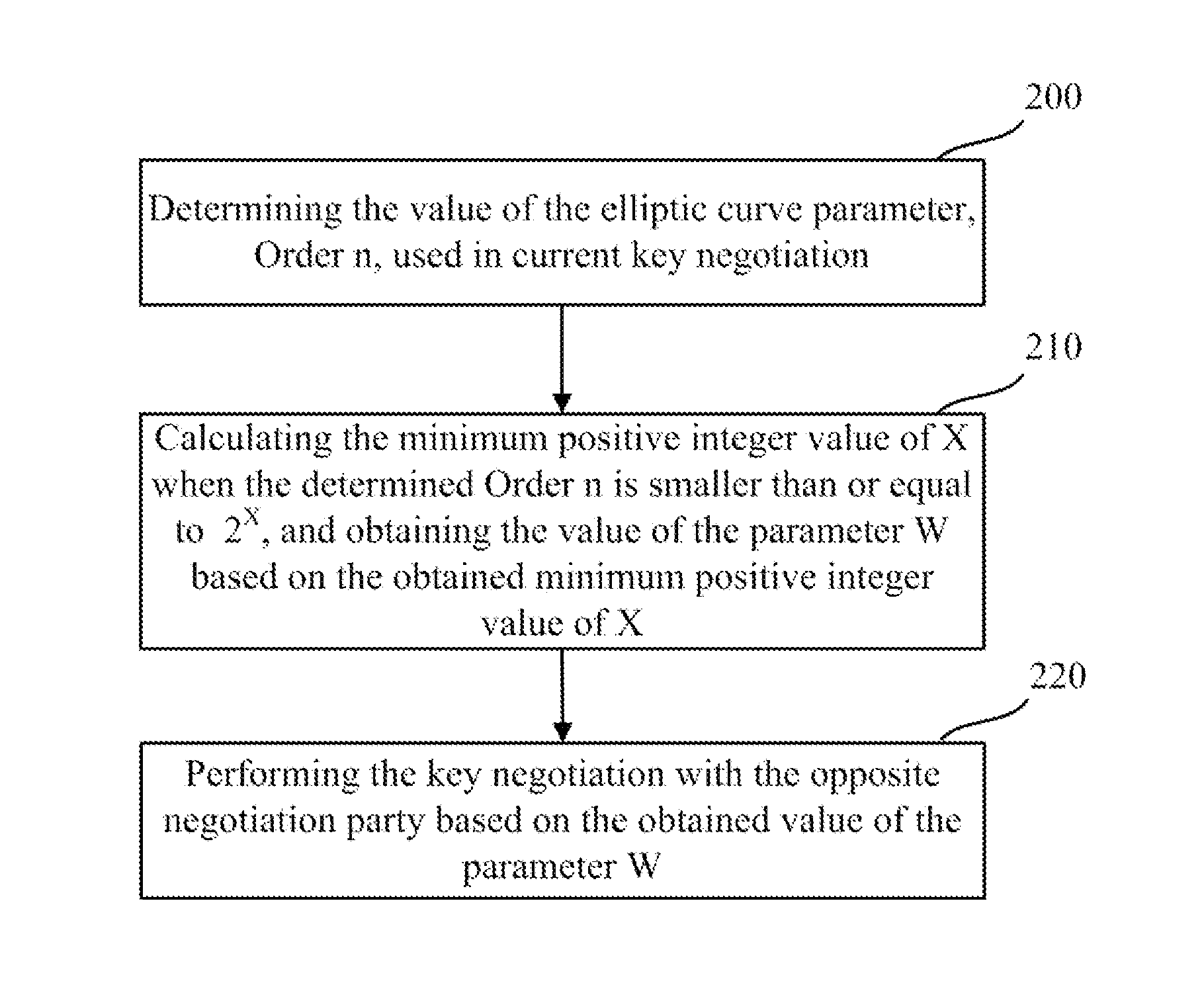 Key negotiation method and apparatus according to sm2 key exchange protocol