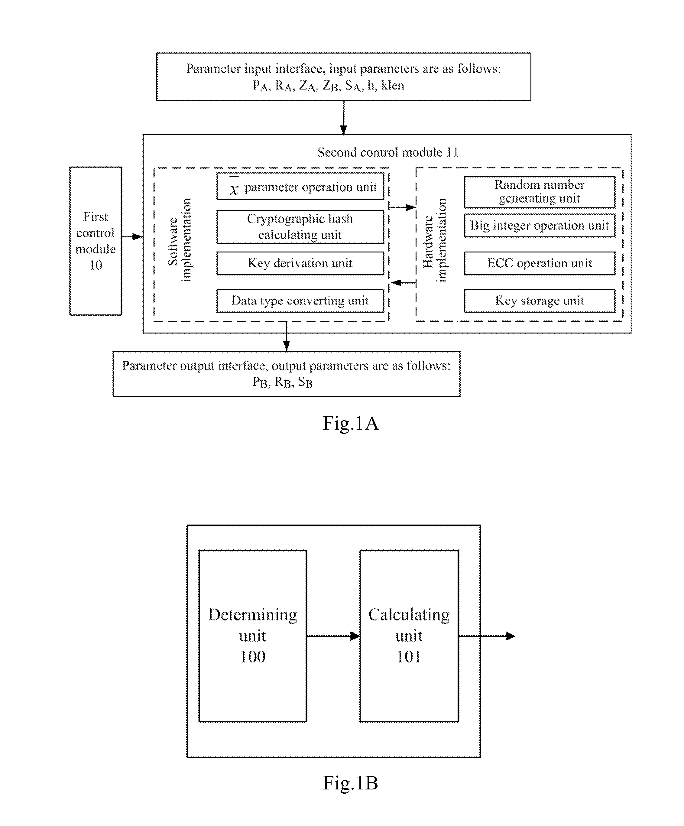 Key negotiation method and apparatus according to sm2 key exchange protocol