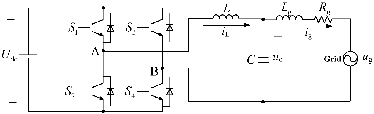 Passive quasi-PR control method for photovoltaic grid-connected inverter under weak power grid