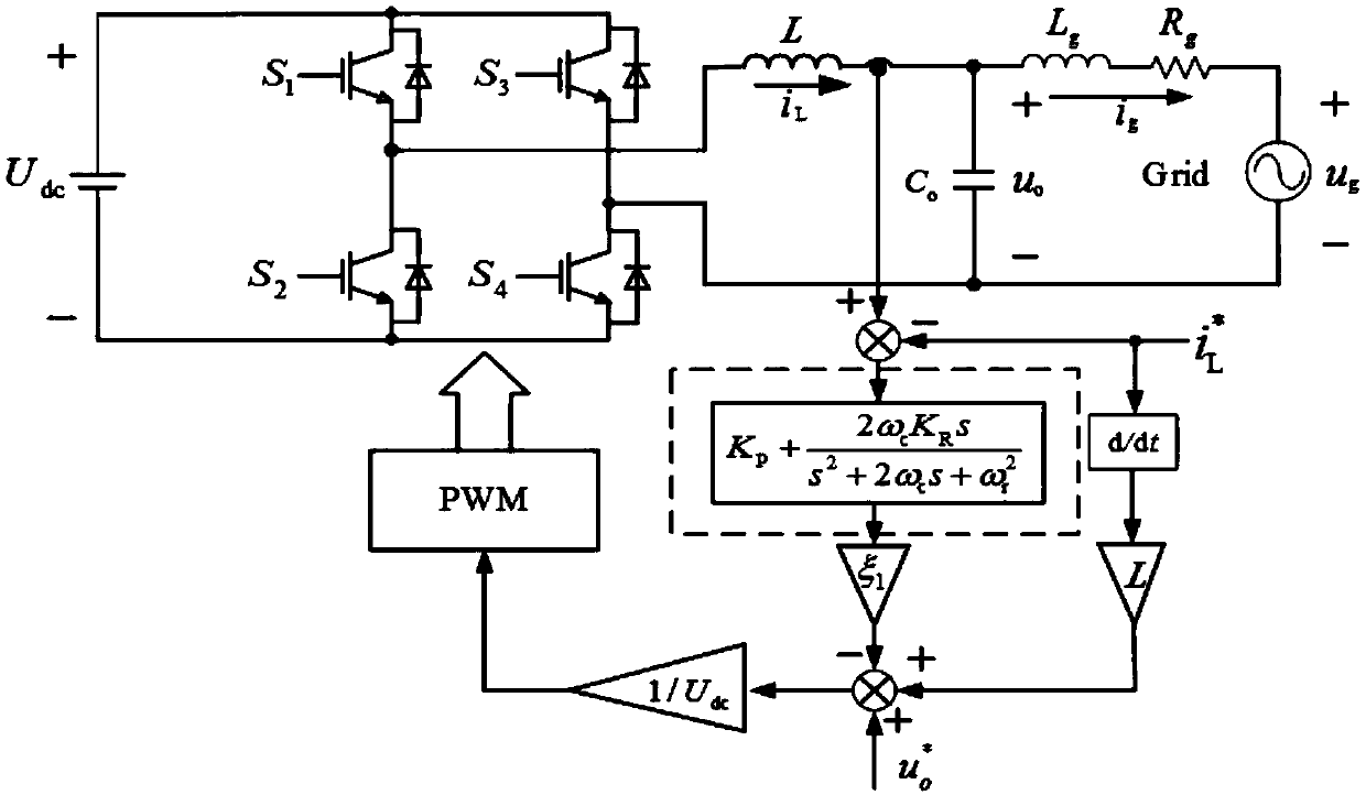 Passive quasi-PR control method for photovoltaic grid-connected inverter under weak power grid