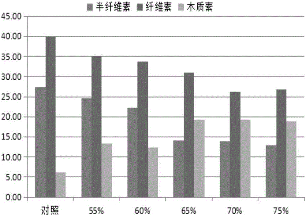 Straw biogas pretreatment method by yellow corn silage