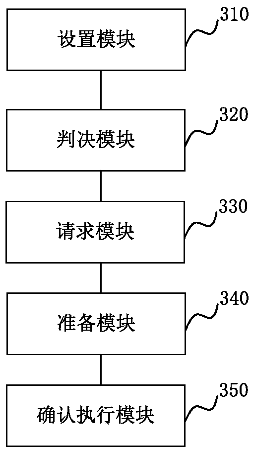 Switching method and system based on carrier aggregation