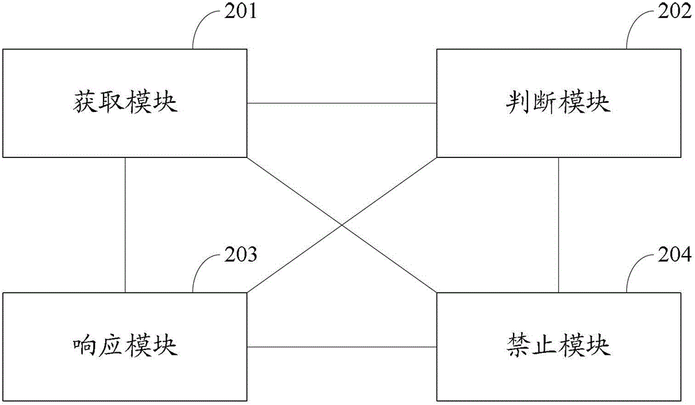 Response method and electronic device