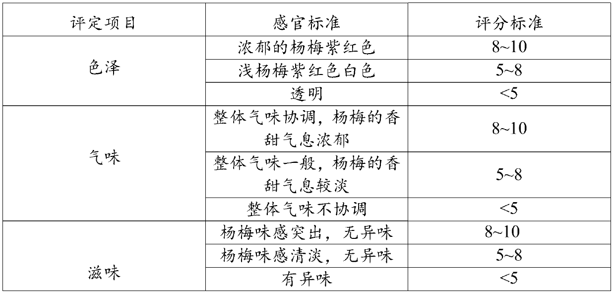 Waxberry compound enzyme and preparation method thereof