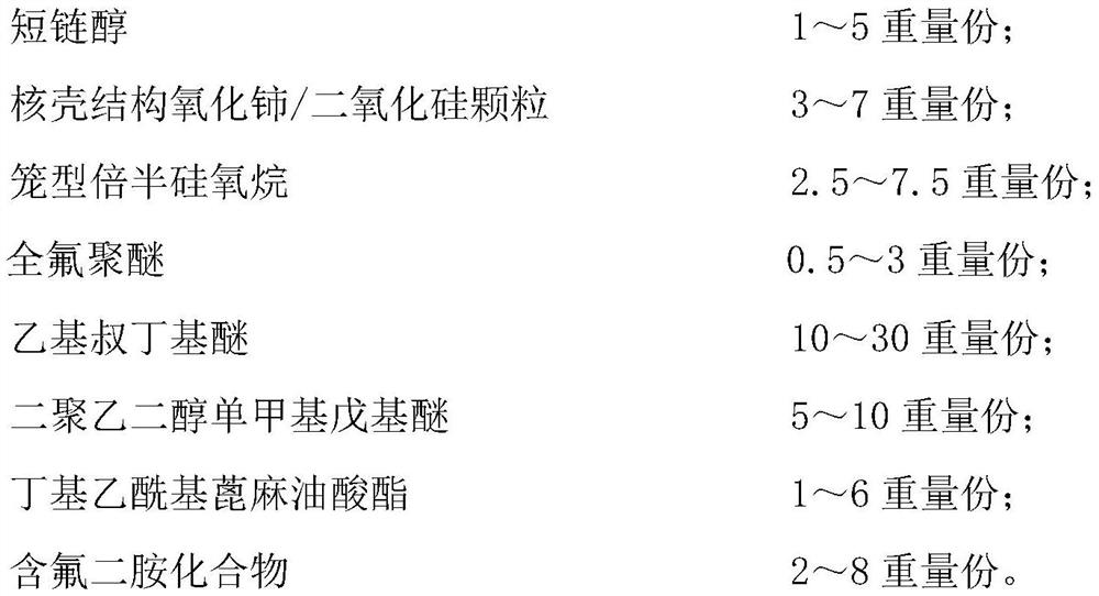 A kind of environment-friendly gasoline additive and preparation method thereof