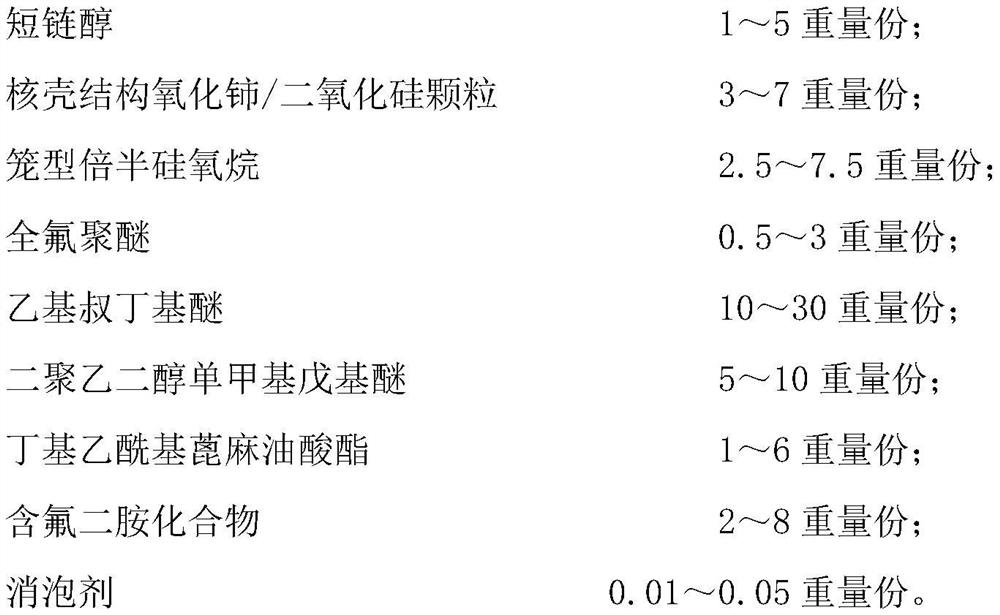 A kind of environment-friendly gasoline additive and preparation method thereof