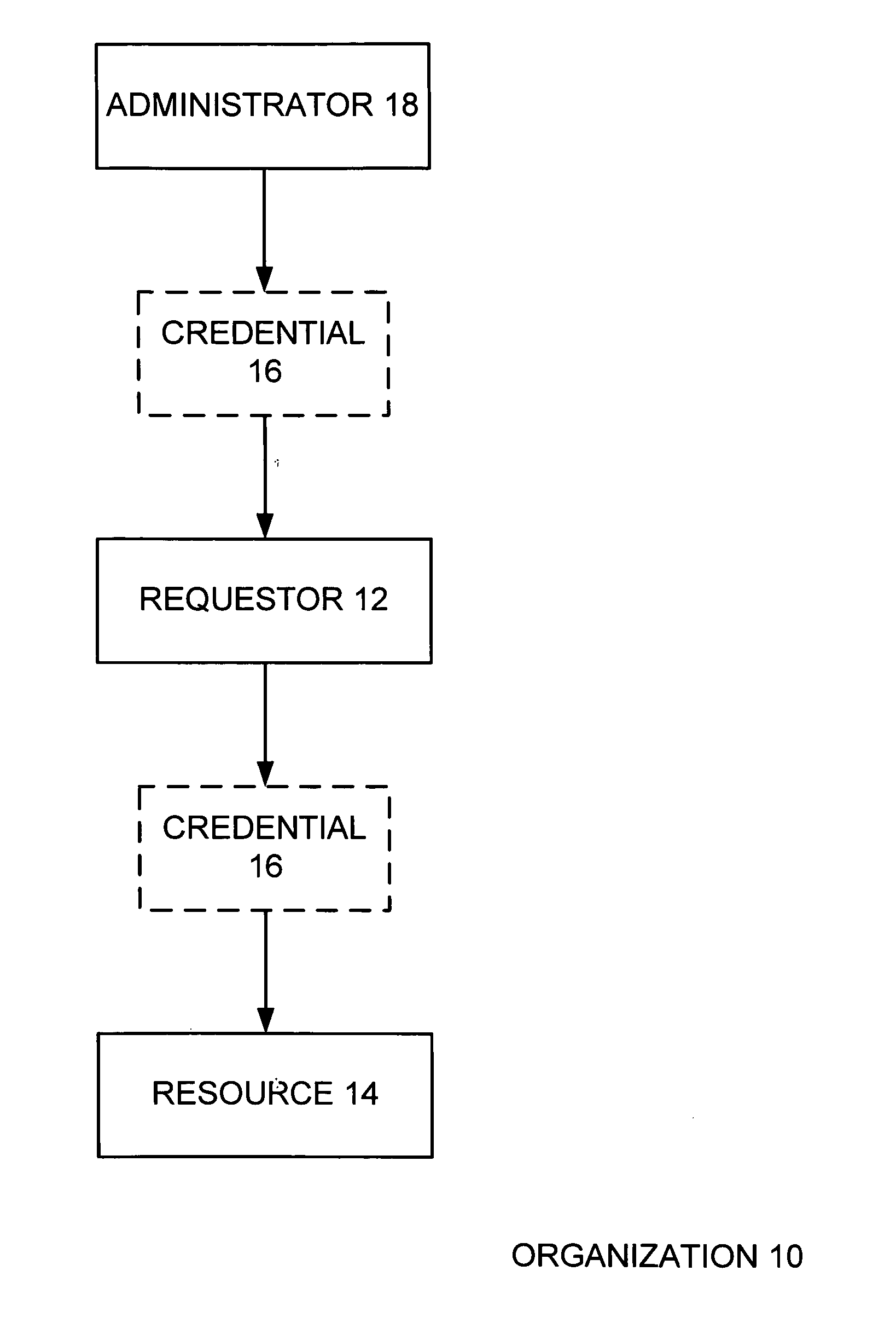 Delegating right to access resource or the like in access management system