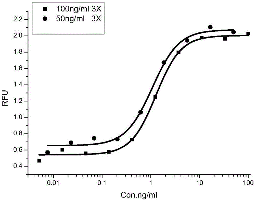 Method for detecting biological activity of recombinant human keratinocyte growth factors