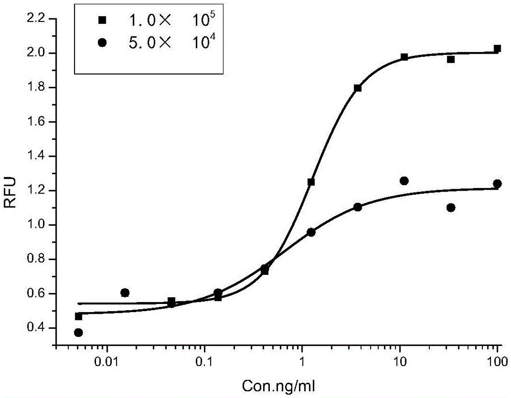 Method for detecting biological activity of recombinant human keratinocyte growth factors