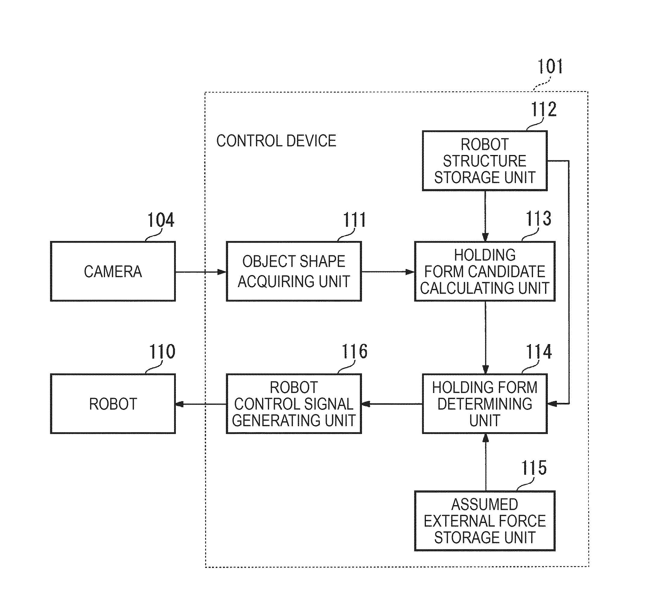 Robot control method, robot control device, robot, and robot system