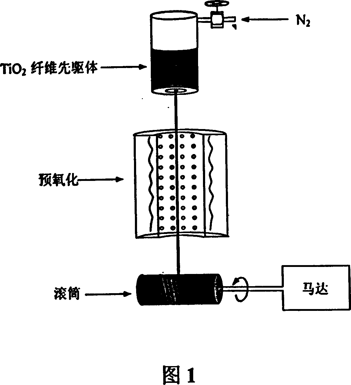 Continuous poriferous titanium dioxide fiber and the technique of preparing the same