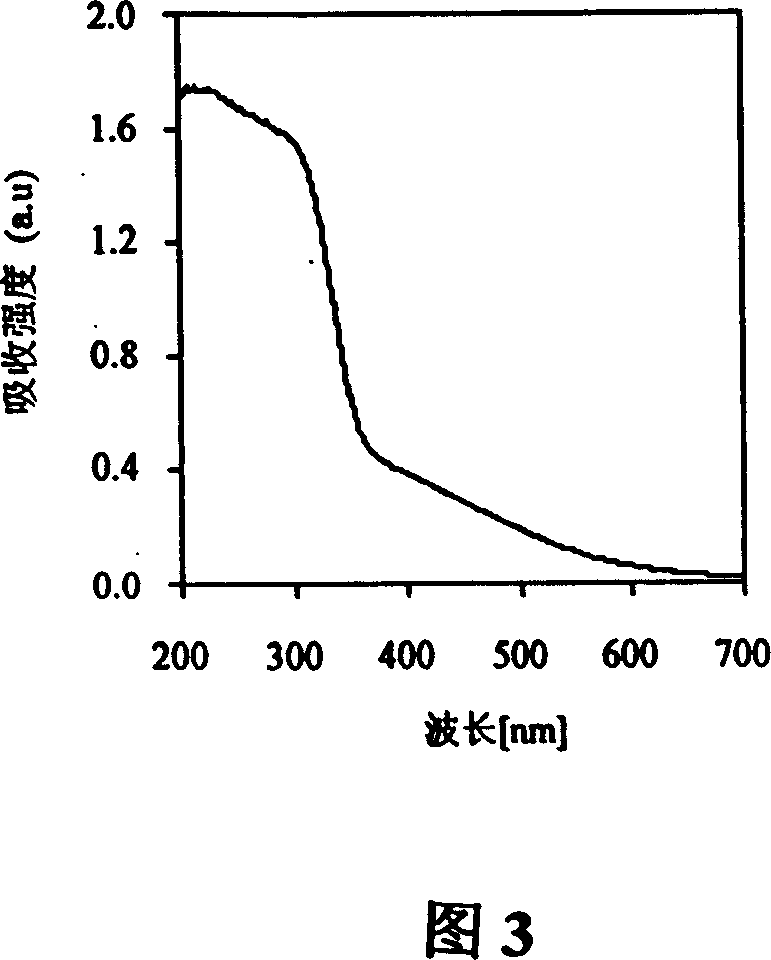 Continuous poriferous titanium dioxide fiber and the technique of preparing the same