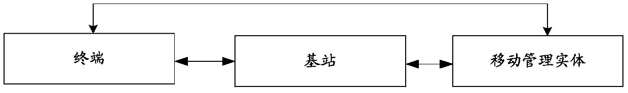 Determination of carrier carrying paging message, method and device for sending paging message