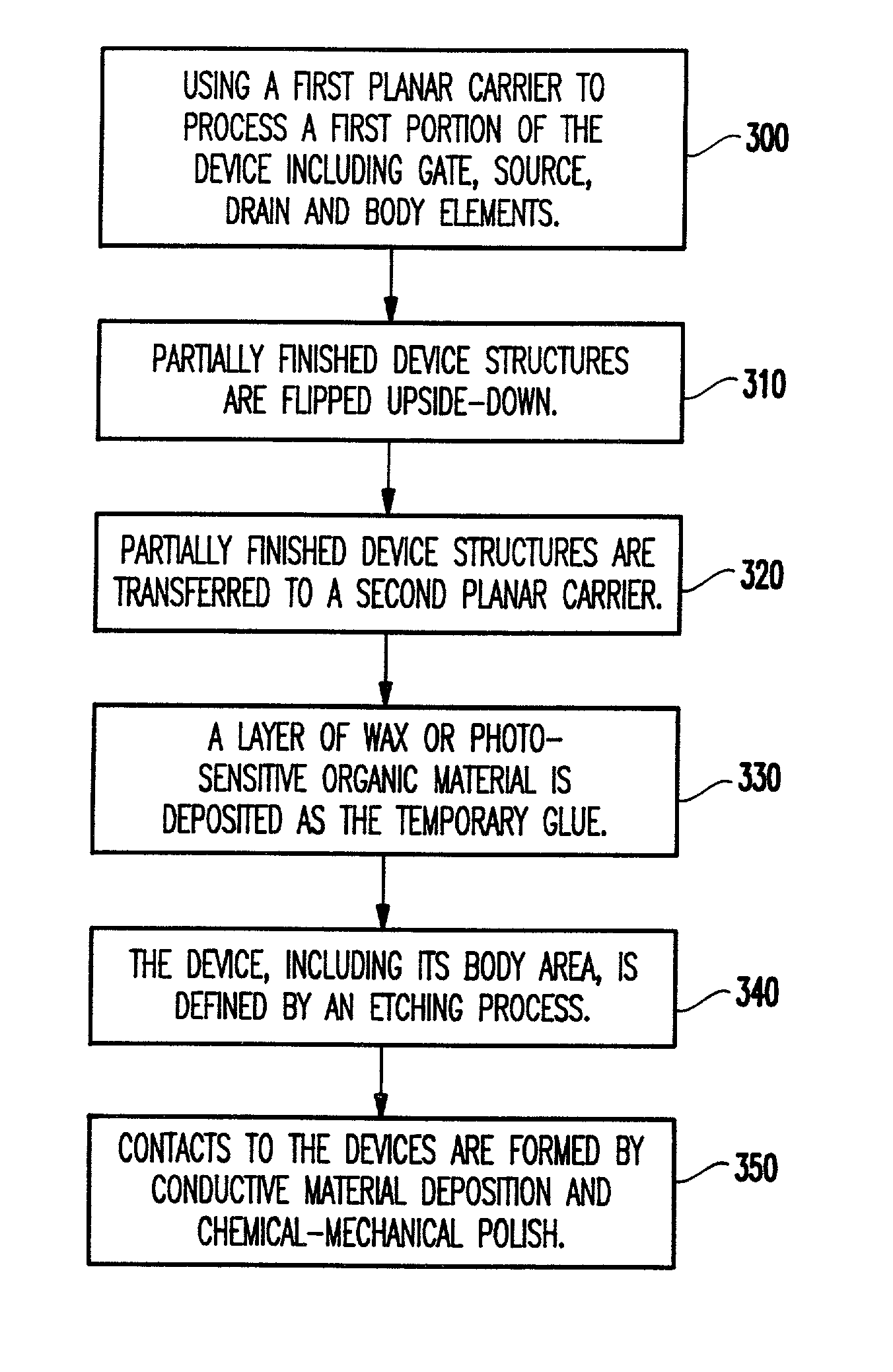 Method of forming a planar polymer transistor using substrate bonding techniques