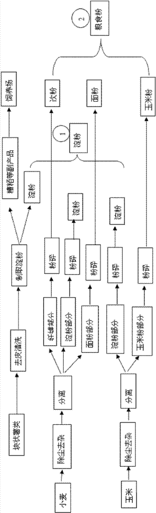 All natural semi-wet young livestock and pet feeding food and preparation technology thereof