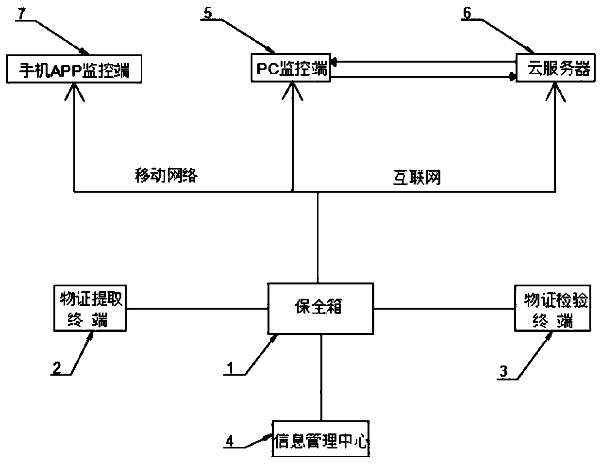 Visual management and control system