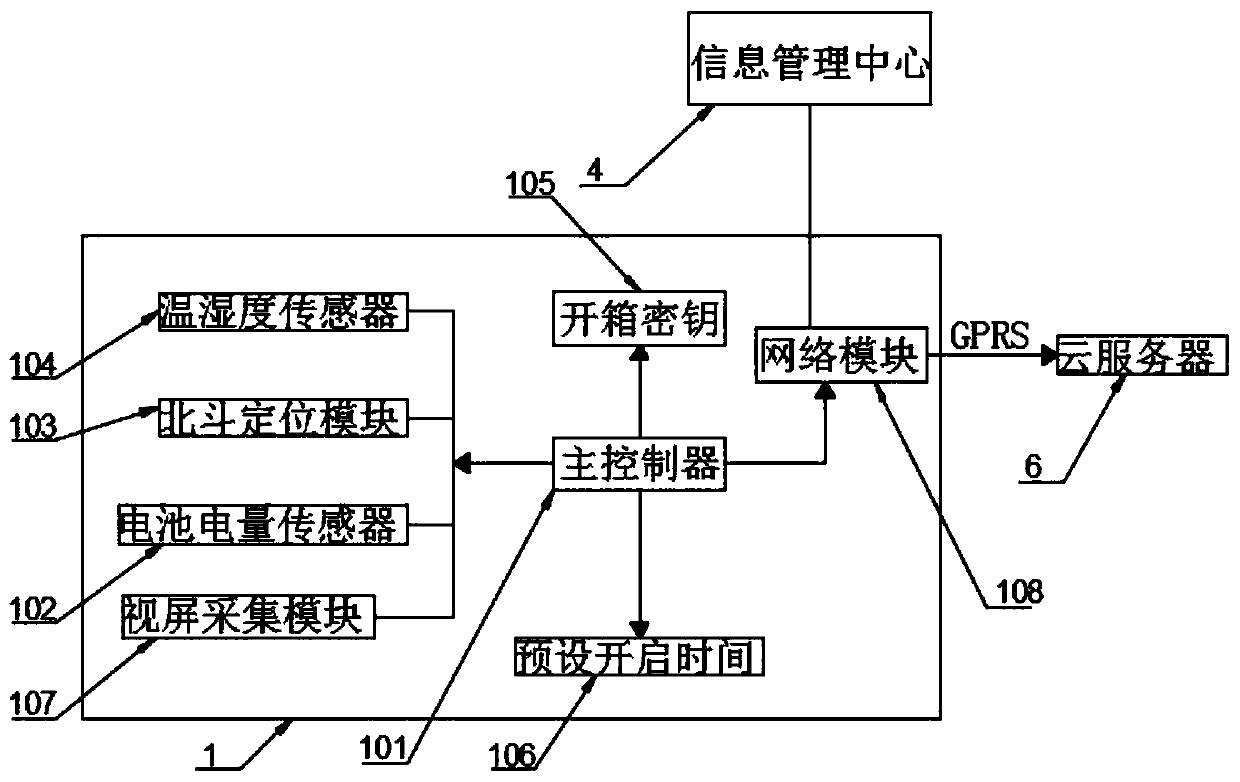 Visual management and control system