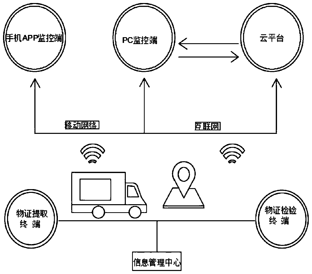 Visual management and control system