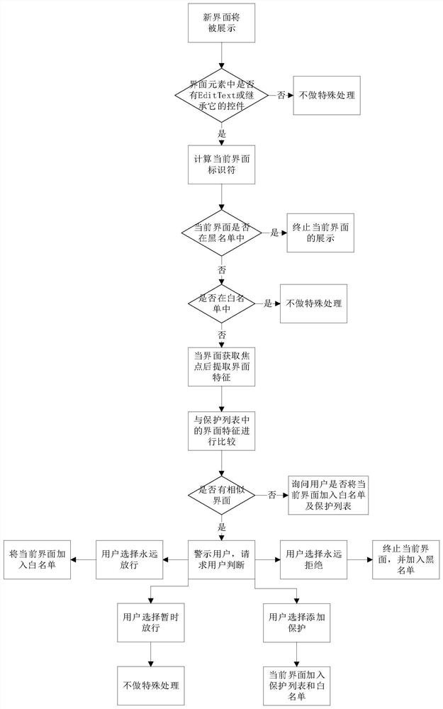 Application interface detection method and device for forgery attack