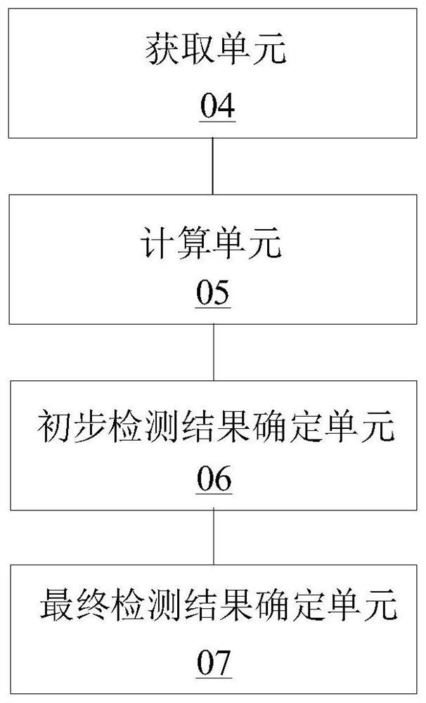 Application interface detection method and device for forgery attack