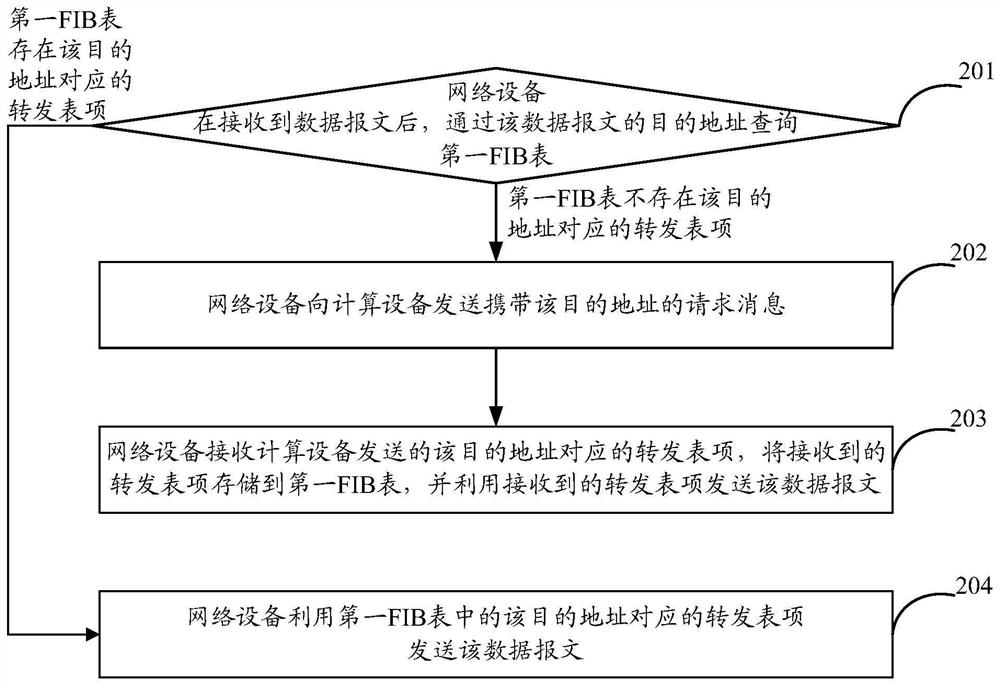 A data message transmission method, device and machine-readable storage medium