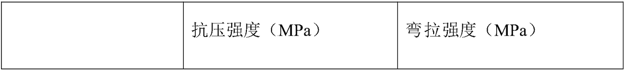 High-strength concrete based on rubber fiber compounding and preparation method thereof