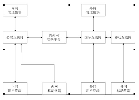 Electric vehicle information management system and management method based on two-dimension code