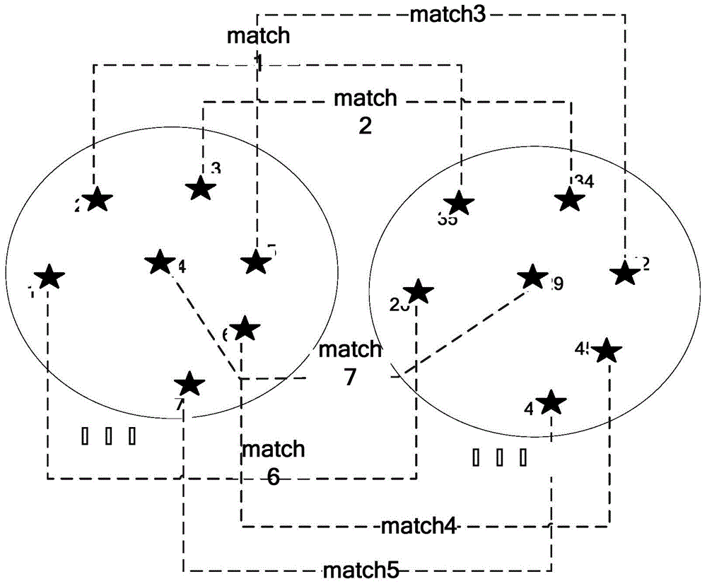 Rapid, high-robustness and autonomous fixed star identification method