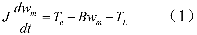 Off-line identification method for moment of inertia of permanent magnet synchronous motor