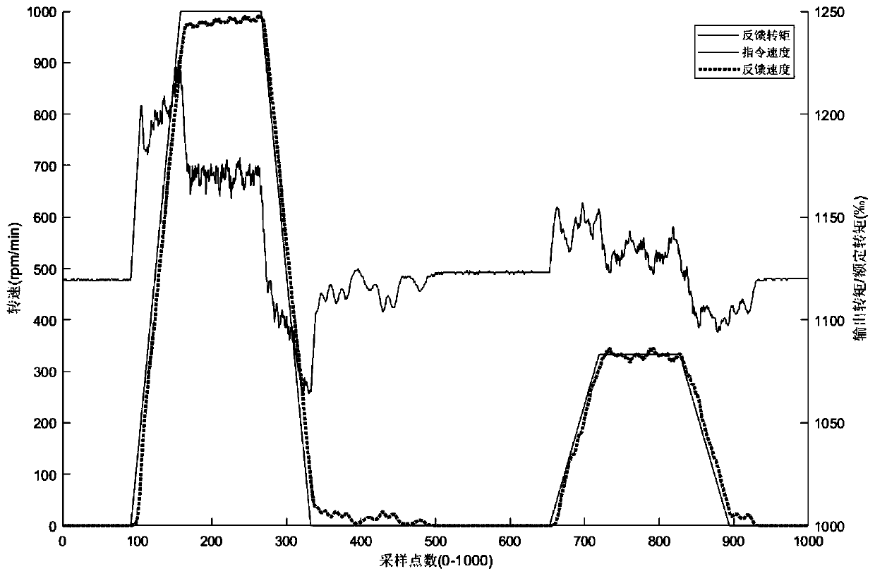 Off-line identification method for moment of inertia of permanent magnet synchronous motor