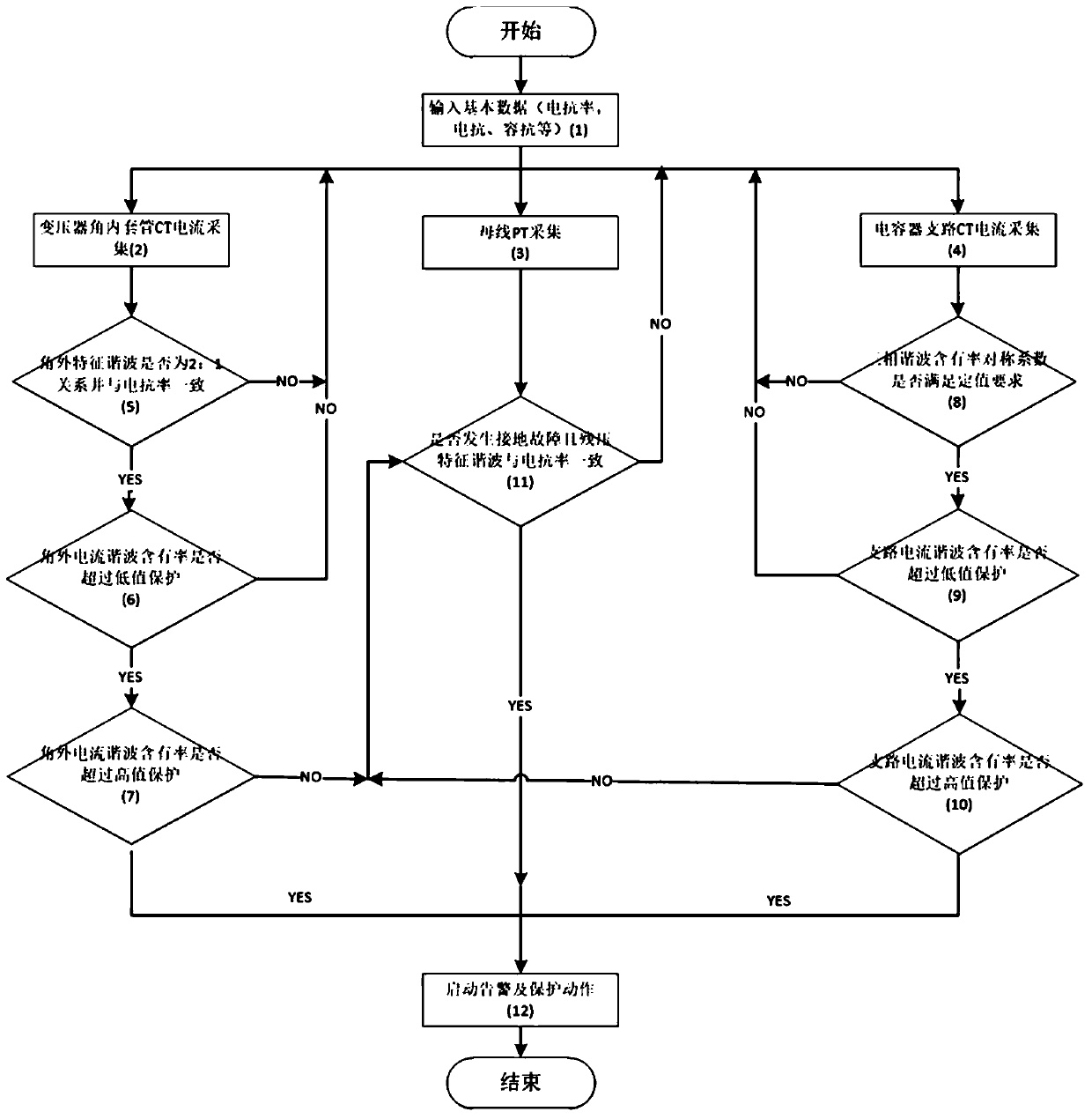 Turn-to-turn fault monitoring and protection identification method for dry-type air-core series reactor