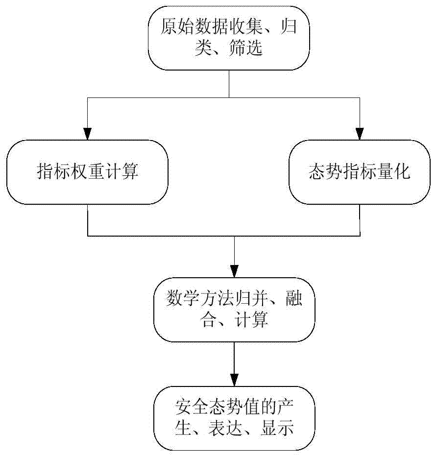 Method for sensing safety situation of urban rail transit station