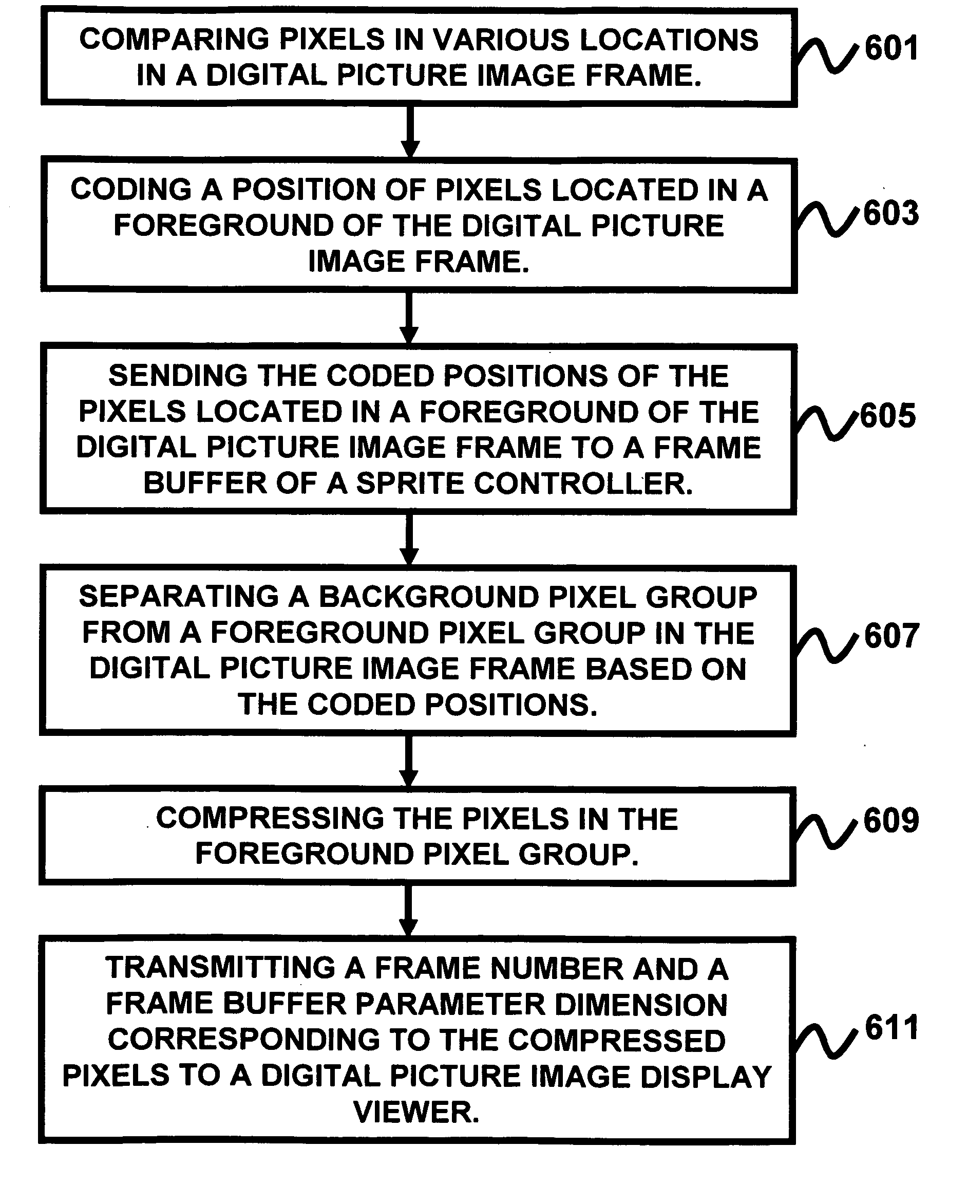 Method and apparatus for fast and flexible digital image compression using programmable sprite buffer