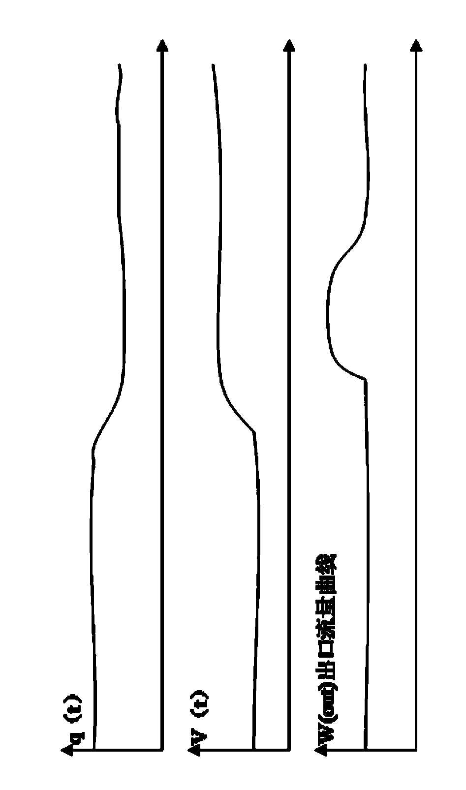 Electronic scale outlet balance flow control method