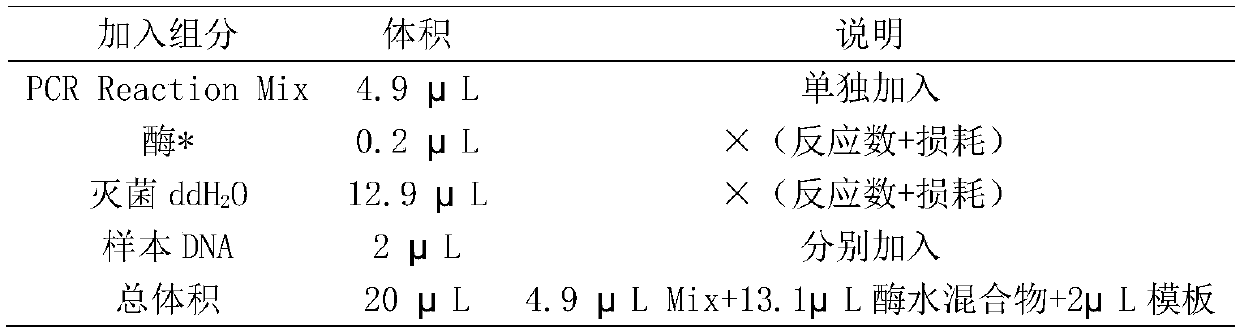 Kit for bisulfite conversion of free DNA