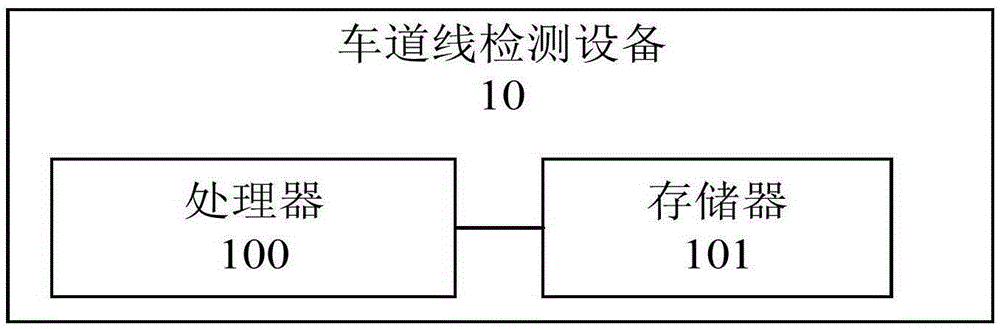 Method and device for detecting lane line