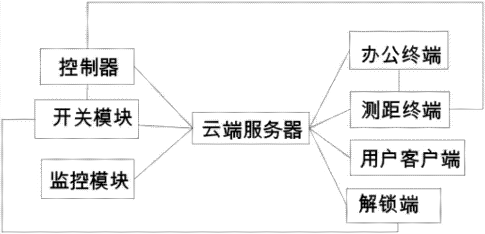 Anti-theft system for intelligent office