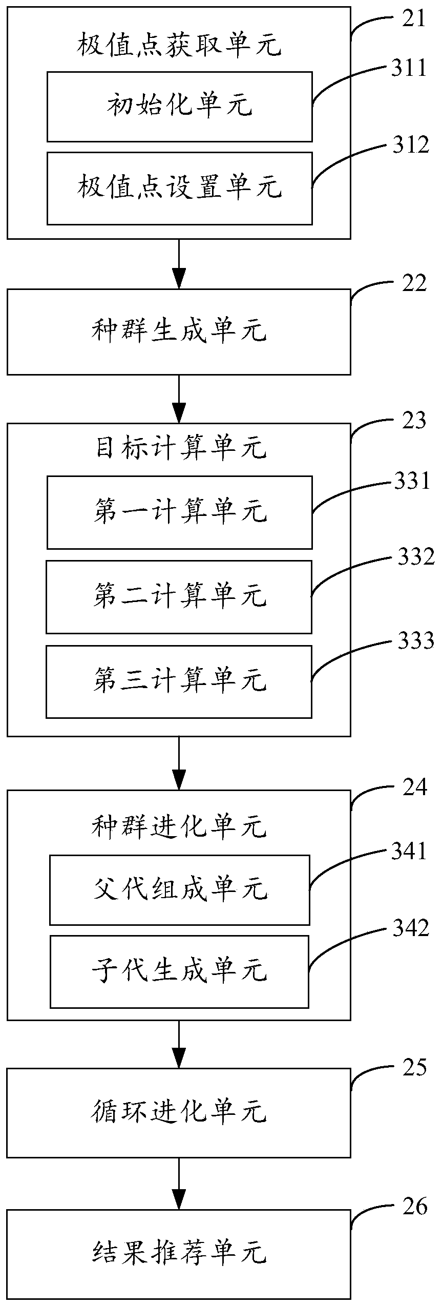 A kind of recommended method and device